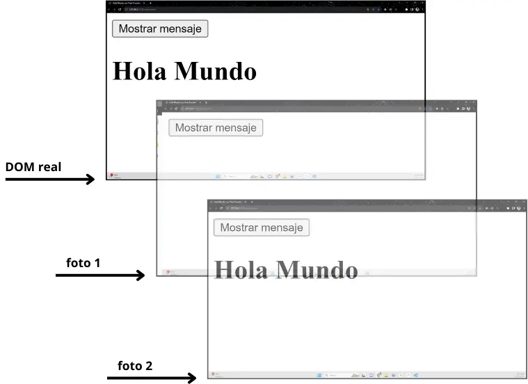 Funcionamiento simple de View Transition API